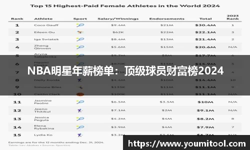 NBA明星年薪榜单：顶级球员财富榜2024