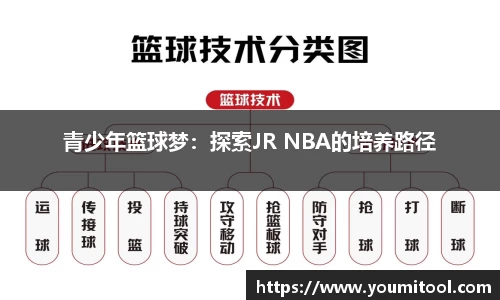青少年篮球梦：探索JR NBA的培养路径